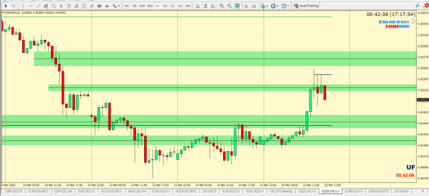 Click to Enlarge

Name: USD CHF SMC SND AP 4H FVG POI 1H RB TD PTZ.png
Size: 30 KB