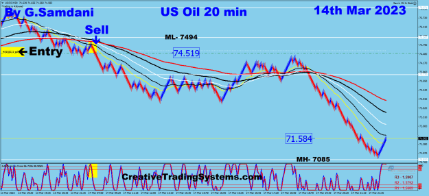 Click to Enlarge

Name: 9 Oil 20 min 03-14-23 Trade.png
Size: 39 KB