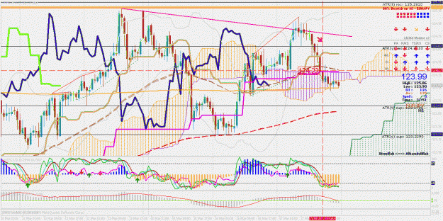 Click to Enlarge

Name: eurjpy 4hr 200ema brk.gif
Size: 59 KB