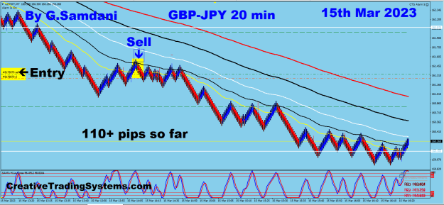 Click to Enlarge

Name: 11 GJ 20 min 03-15-23 Trade.png
Size: 36 KB