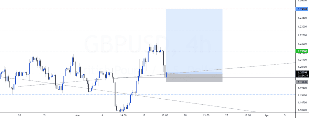 Click to Enlarge

Name: GBPUSD_2023-03-15_10-25-21.png
Size: 34 KB