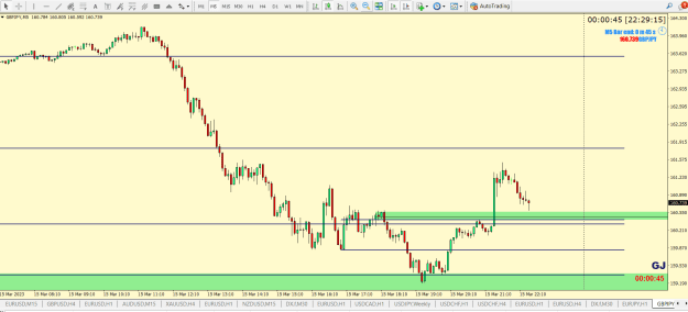 Click to Enlarge

Name: GBPJPY  SMC SND AP WK RANGE DAY PD  OB4H SSL 4H POI 15M QM  5M   PTZ.png
Size: 28 KB