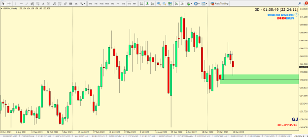 Click to Enlarge

Name: GBPJPY  SMC SND AP WK RANGE DAY  OB PTZ.png
Size: 31 KB