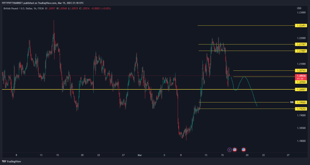 Click to Enlarge

Name: GBPUSD_2023-03-15_21-18-26.png
Size: 20 KB