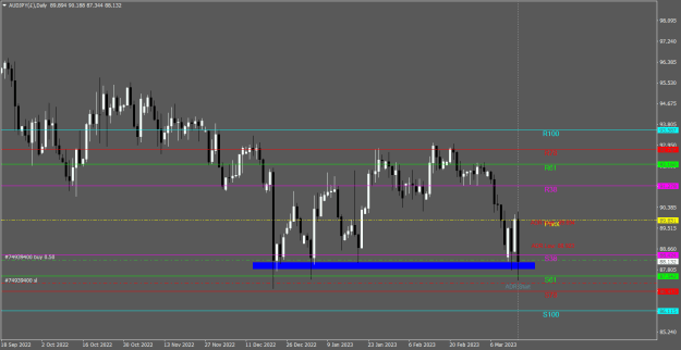 Click to Enlarge

Name: AUDJPY(£)Daily.png
Size: 19 KB