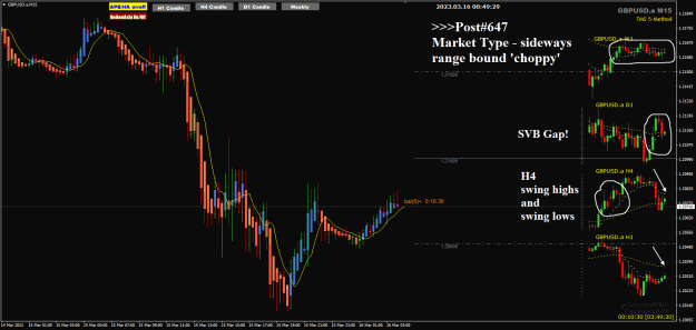 Click to Enlarge

Name: GU Mar16 M15 #647 mincharts 16-3-2023 8-49-36 am.png
Size: 32 KB