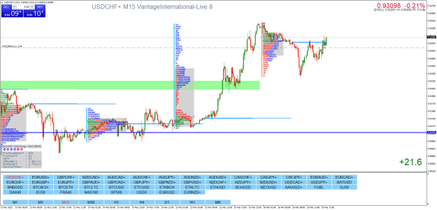 Click to Enlarge

Name: USDCHF+M15.png
Size: 54 KB