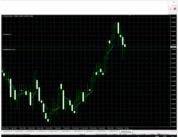 Click to Enlarge

Name: EURAUD---D1------.png
Size: 30 KB