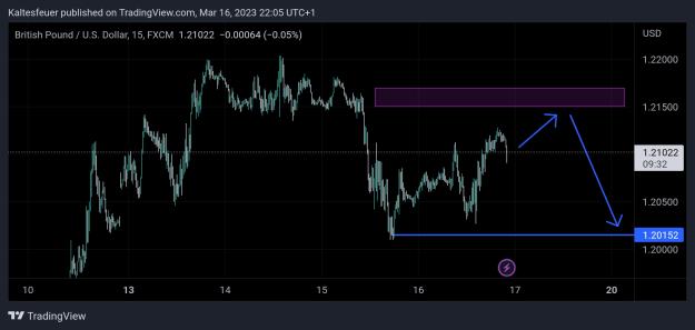 Click to Enlarge

Name: TradingView_Screenshot_1679000729522.jpg
Size: 290 KB