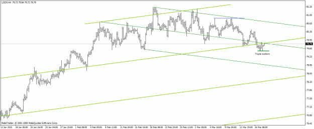 Click to Enlarge

Name: 03-17 usdx.gif
Size: 17 KB