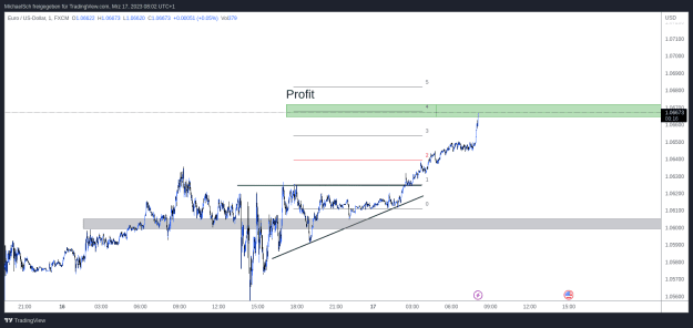 Click to Enlarge

Name: EURUSD.png
Size: 22 KB