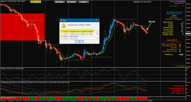 Click to Enlarge

Name: USDCHF Mar17 H1 BEOB at FO 17-3-2023 3-47-09 pm.png
Size: 51 KB