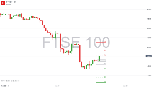 Click to Enlarge

Name: FTSE 100_20230317_08.38.png
Size: 14 KB