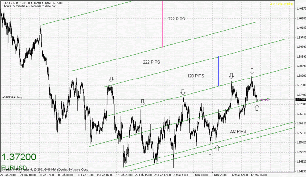 Click to Enlarge

Name: eurusd-031710-4.gif
Size: 31 KB