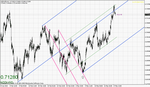 Click to Enlarge

Name: nzdusd-031710-2.gif
Size: 34 KB