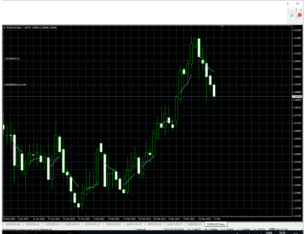 Click to Enlarge

Name: EURAUD---------------------------D1.png
Size: 31 KB