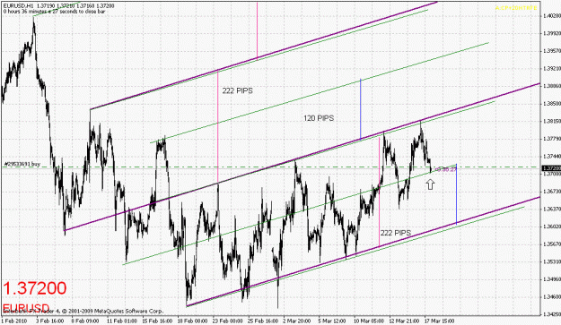 Click to Enlarge

Name: eurusd-031710-3.gif
Size: 32 KB