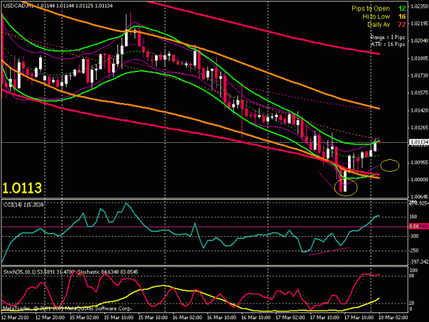 Click to Enlarge

Name: usdcad.gif
Size: 23 KB