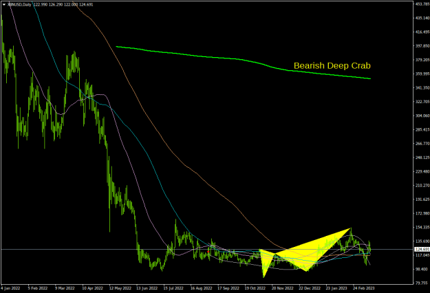 Click to Enlarge

Name: xbnusd-d1-lmax-broker-europe.png
Size: 18 KB