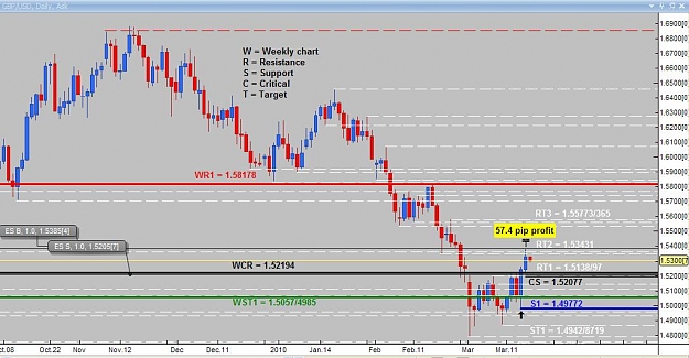 Click to Enlarge

Name: Daily analysis GBPUSD.jpg
Size: 87 KB