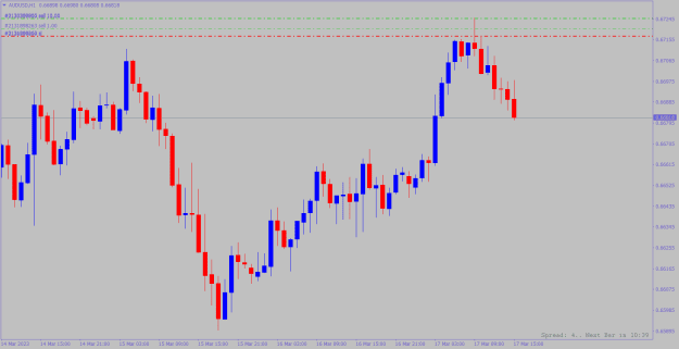 Click to Enlarge

Name: audusd-h1.png
Size: 11 KB