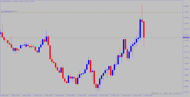 Click to Enlarge

Name: usdcad-h1.png
Size: 10 KB