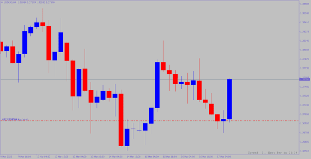 Click to Enlarge

Name: usdcad-h4.png
Size: 10 KB