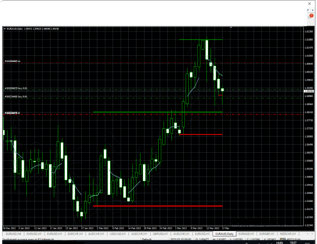 Click to Enlarge

Name: EURAUD---D1---.png
Size: 34 KB