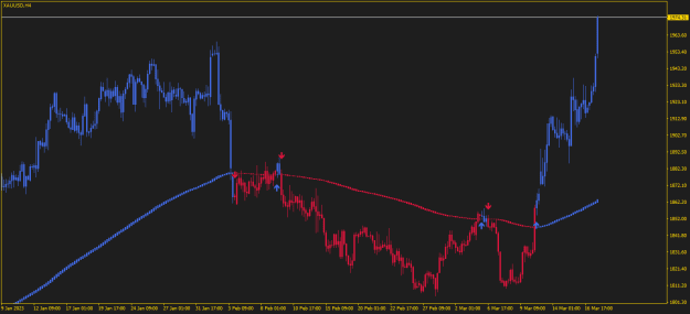 Click to Enlarge

Name: XAUUSDH4.png
Size: 14 KB