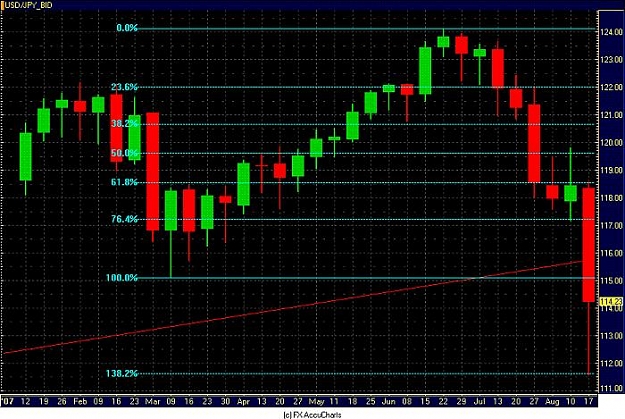 Click to Enlarge

Name: $ YEN WEEKLY.jpg
Size: 78 KB