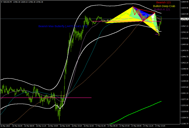 Click to Enlarge

Name: nas100-m5-fusion-markets-pty-2.png
Size: 22 KB