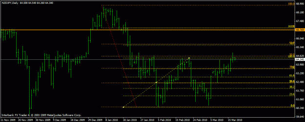 Click to Enlarge

Name: nzdjpy 1d 17-3-10.gif
Size: 17 KB