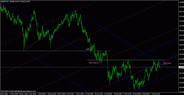 Click to Enlarge

Name: 3-17 eurjpy.gif
Size: 26 KB