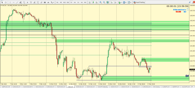 Click to Enlarge

Name: DXY SMC SND AP TDA WK FVG BOS DY FVA 4H BOS 1H POI    PTZ.png
Size: 32 KB