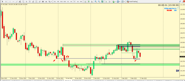 Click to Enlarge

Name: DXY SMC SND AP TDA WK FVG BOS DY FVA  PTZ.png
Size: 29 KB