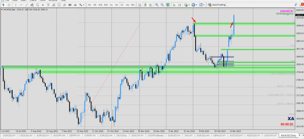 Click to Enlarge

Name: GOLD   SMC SND AP TDA WK DY  BOS   PTZ.png
Size: 37 KB