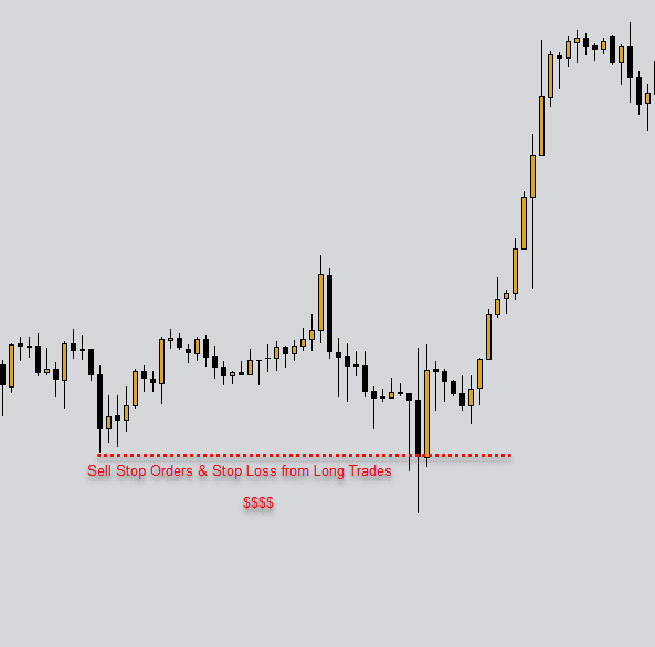 Click to Enlarge

Name: sell stop order.png
Size: 4 KB