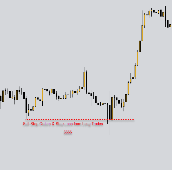 Click to Enlarge

Name: sell stop order.png
Size: 4 KB