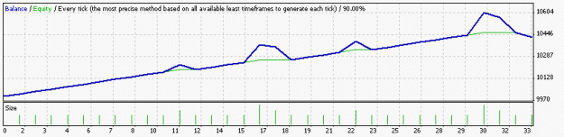 Click to Enlarge

Name: StrategyTester5.gif
Size: 6 KB