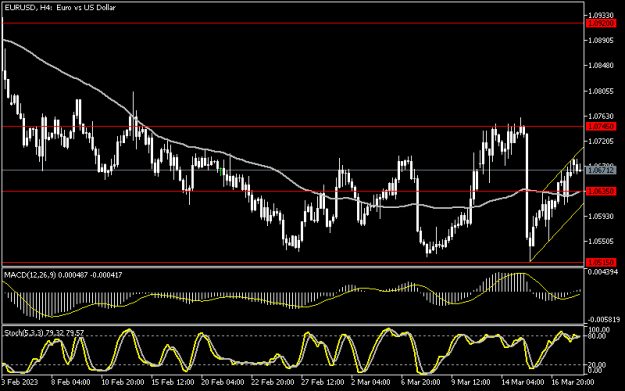 Click to Enlarge

Name: eurusd.png
Size: 10 KB