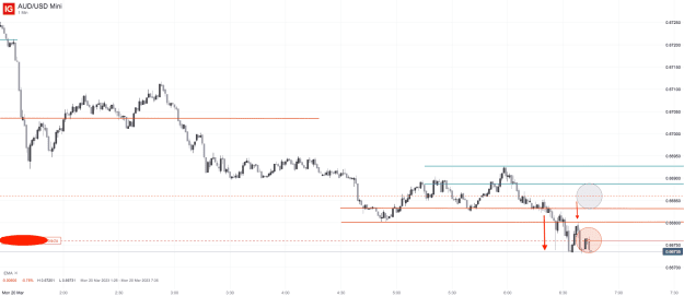 Click to Enlarge

Name: 20th Mar 23 M1 Short Trade AUD_USD Mini_20230320_06.45.png
Size: 33 KB