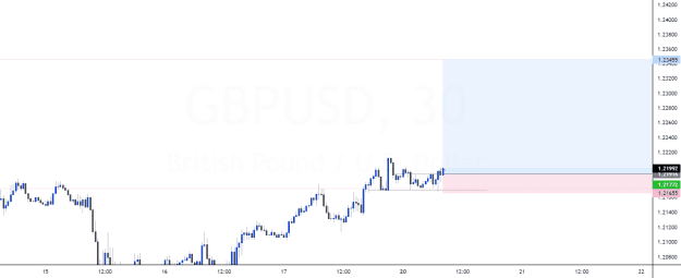Click to Enlarge

Name: GBPUSD_2023-03-20_01-08-32.png
Size: 28 KB