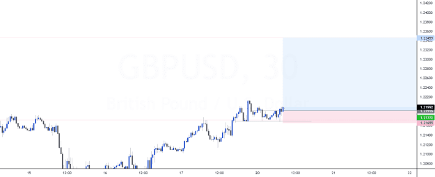 Click to Enlarge

Name: GBPUSD_2023-03-20_01-08-32.png
Size: 28 KB