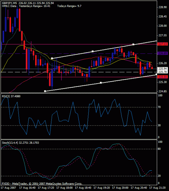 Click to Enlarge

Name: gbpjpy 5min.gif
Size: 18 KB