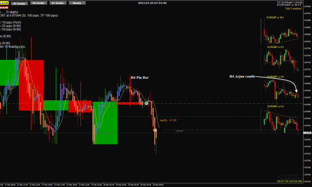 Click to Enlarge

Name: EurGbp Mar20 Arjun candle trade 20-3-2023 3-22-41 pm.png
Size: 31 KB