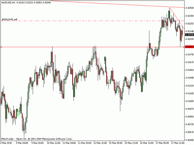 Click to Enlarge

Name: 4 hr pin.gif
Size: 14 KB