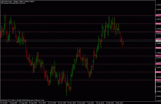 Click to Enlarge

Name: usdchf_1d.gif
Size: 17 KB