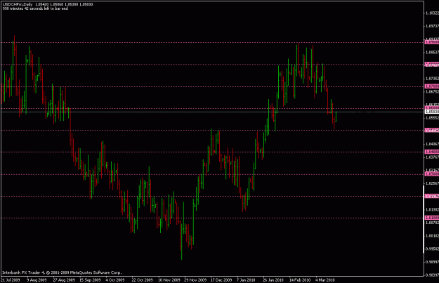 Click to Enlarge

Name: usdchf_1d.gif
Size: 17 KB