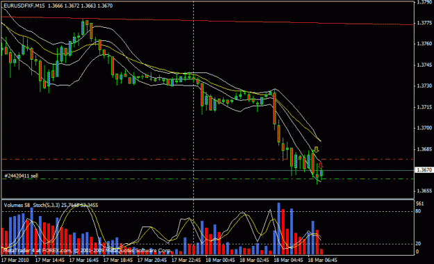 Click to Enlarge

Name: eurusd.gif
Size: 19 KB
