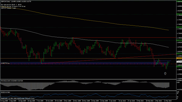 Click to Enlarge

Name: gbpchf.gif
Size: 25 KB